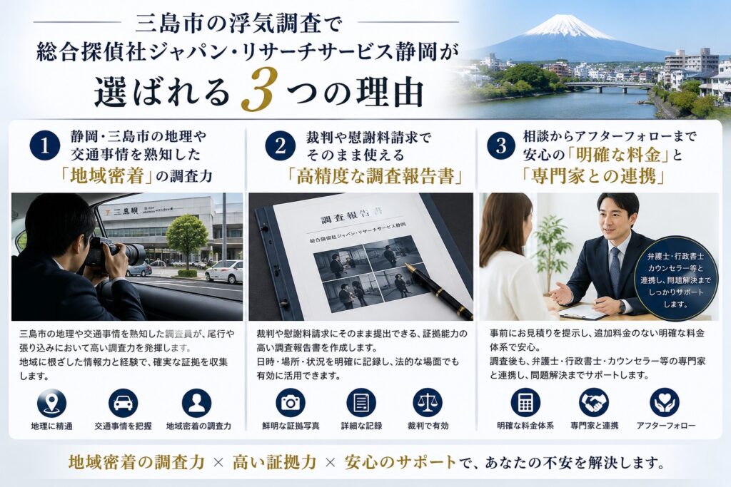 三島市の浮気調査で総合探偵社ジャパン・リサーチサービス静岡が選ばれる3つの理由を紹介する画像